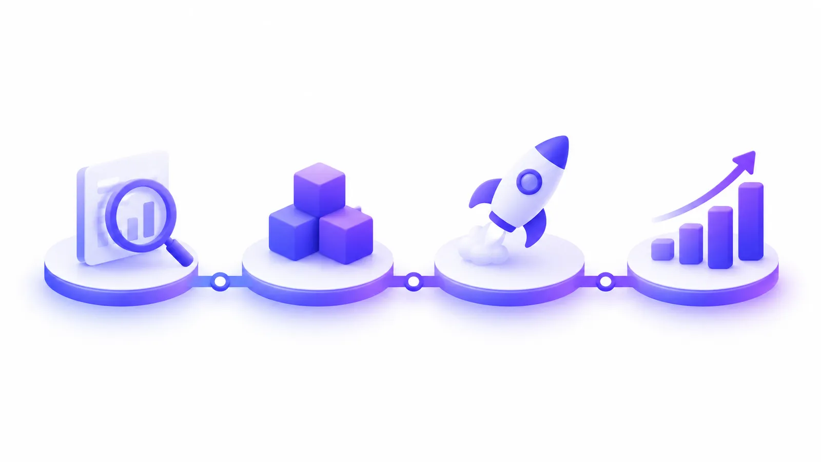AI implementation roadmap from pilot to production, with stages for audit, build, deploy and measure
